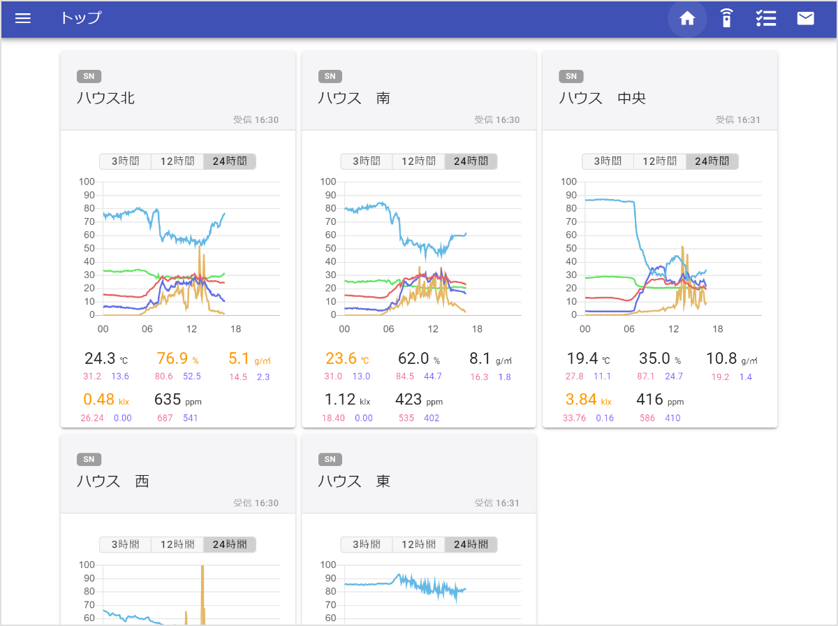 環境情報がグラフで見えるアプリケーション画面