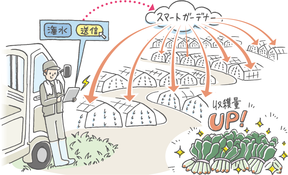 散らばった複数施設を自動化・遠隔操作するイメージ